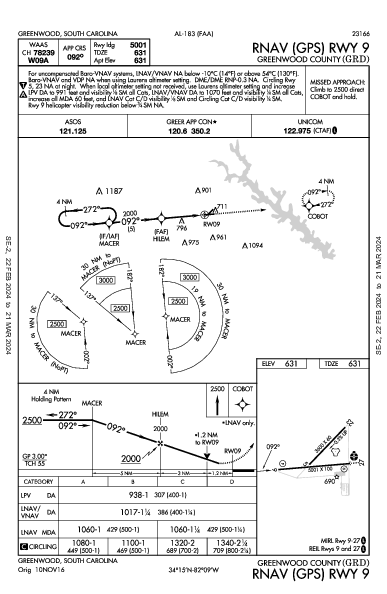 Greenwood County Greenwood, SC (KGRD): RNAV (GPS) RWY 09 (IAP)