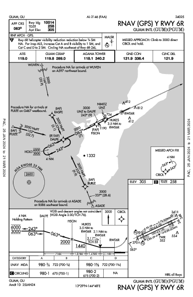 안토니오 비 원 팻 국제공항 Guam, GU (PGUM): RNAV (GPS) Y RWY 06R (IAP)