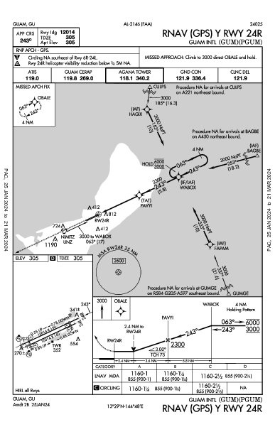 안토니오 비 원 팻 국제공항 Guam, GU (PGUM): RNAV (GPS) Y RWY 24R (IAP)