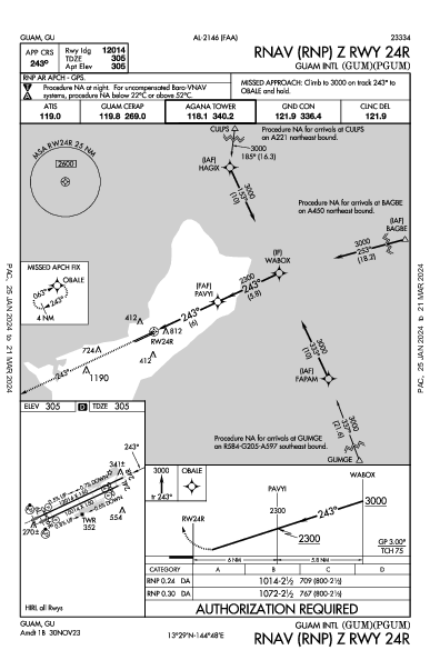 안토니오 비 원 팻 국제공항 Guam, GU (PGUM): RNAV (RNP) Z RWY 24R (IAP)