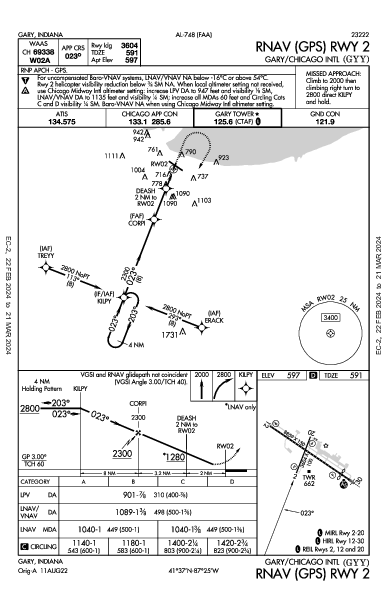 Gary/Chicago Intl Gary/Chicago, IN (KGYY): RNAV (GPS) RWY 02 (IAP)