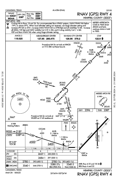 Hemphill County Canadian, TX (KHHF): RNAV (GPS) RWY 04 (IAP)