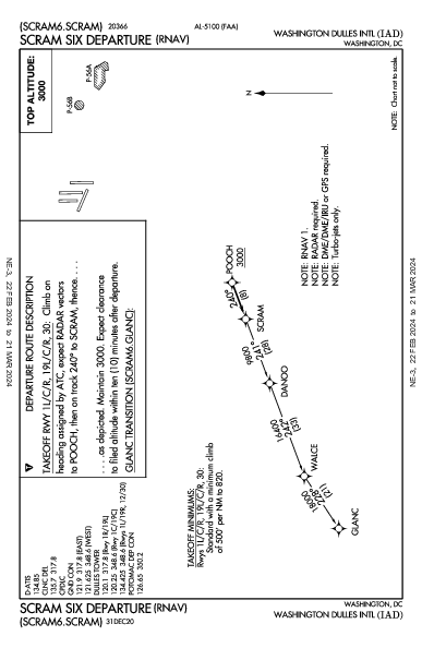 워싱턴 덜레스 국제공항 Washington, DC (KIAD): SCRAM SIX (RNAV) (DP)