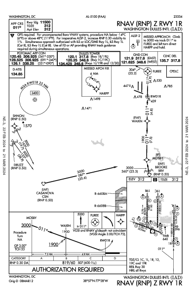 워싱턴 덜레스 국제공항 Washington, DC (KIAD): RNAV (RNP) Z RWY 01R (IAP)