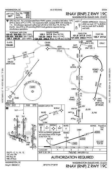 워싱턴 덜레스 국제공항 Washington, DC (KIAD): RNAV (RNP) Z RWY 19C (IAP)