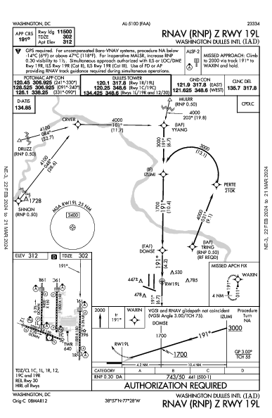워싱턴 덜레스 국제공항 Washington, DC (KIAD): RNAV (RNP) Z RWY 19L (IAP)