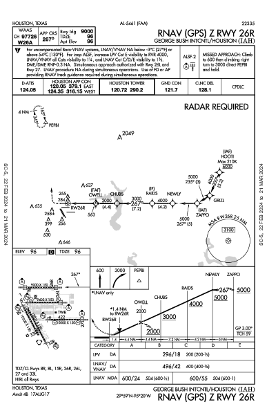 조지 부시 인터콘티넨털 공항 Houston, TX (KIAH): RNAV (GPS) Z RWY 26R (IAP)
