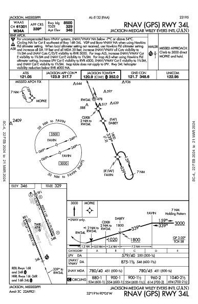 Jackson-Medgar Wiley Evers Intl Jackson, MS (KJAN): RNAV (GPS) RWY 34L (IAP)