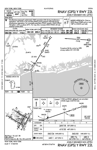 존 F. 케네디 국제공항 New York, NY (KJFK): RNAV (GPS) Y RWY 22L (IAP)