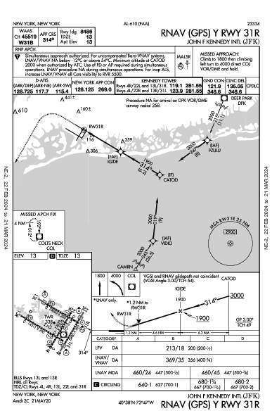 존 F. 케네디 국제공항 New York, NY (KJFK): RNAV (GPS) Y RWY 31R (IAP)