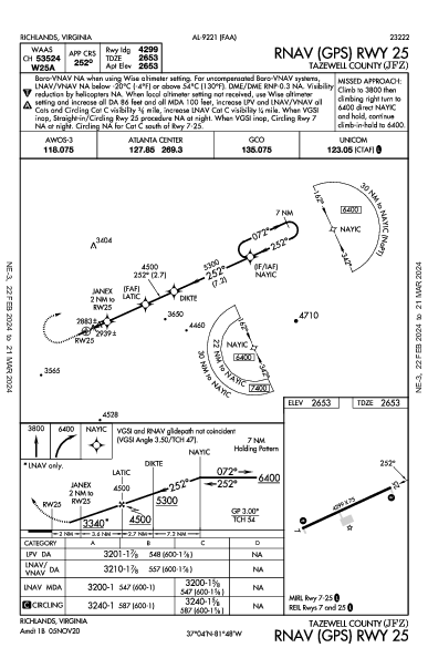 Tazewell County Richlands, VA (KJFZ): RNAV (GPS) RWY 25 (IAP)