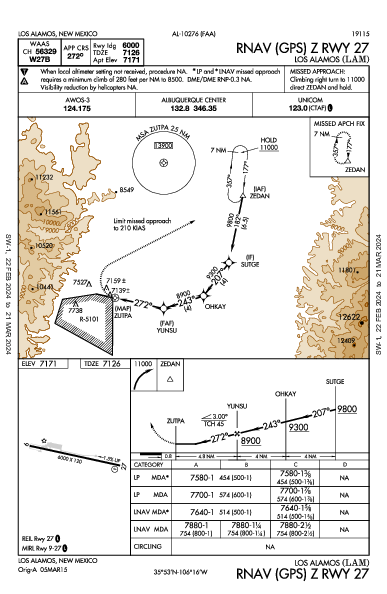 Los Alamos Los Alamos, NM (KLAM): RNAV (GPS) Z RWY 27 (IAP)