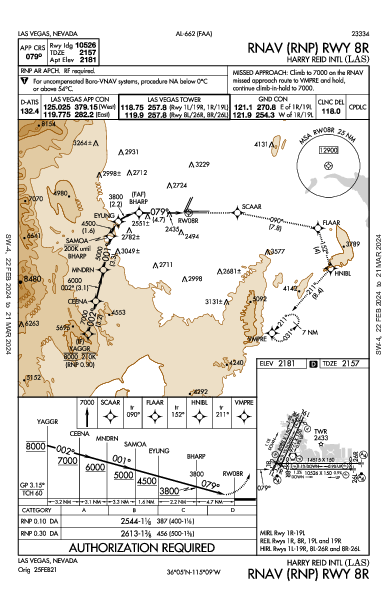 매캐런 국제공항 Las Vegas, NV (KLAS): RNAV (RNP) RWY 08R (IAP)