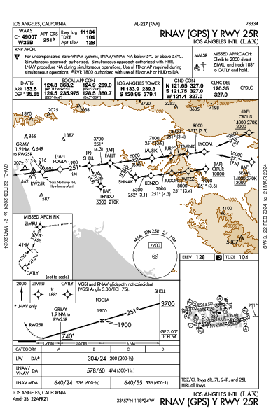 로스앤젤레스 국제공항 Los Angeles, CA (KLAX): RNAV (GPS) Y RWY 25R (IAP)