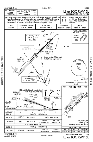 Rickenbacker Intl Columbus, OH (KLCK): ILS OR LOC RWY 05L (IAP)