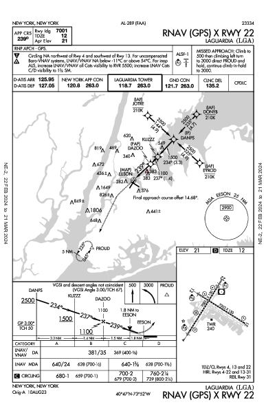 라구아디아 공항 New York, NY (KLGA): RNAV (GPS) X RWY 22 (IAP)