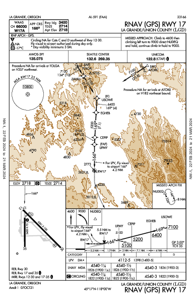 La Grande/Union County La Grande, OR (KLGD): RNAV (GPS) RWY 17 (IAP)