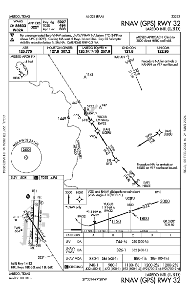 Laredo Intl Laredo, TX (KLRD): RNAV (GPS) RWY 32 (IAP)