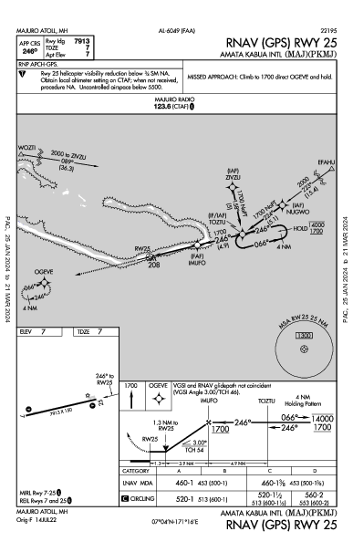 Amata Kabua Intl 마주로 MH (PKMJ): RNAV (GPS) RWY 25 (IAP)
