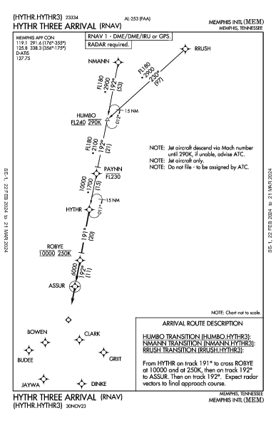 멤피스 국제공항 Memphis, TN (KMEM): HYTHR THREE (RNAV) (STAR)