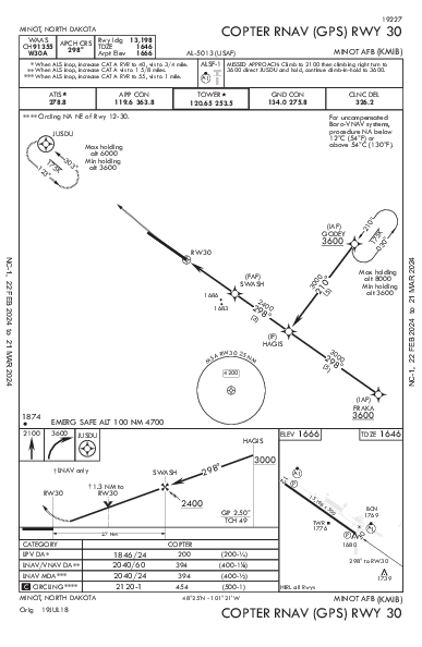 Minot Afb Minot, ND (KMIB): COPTER RNAV (GPS) RWY 30 (IAP)