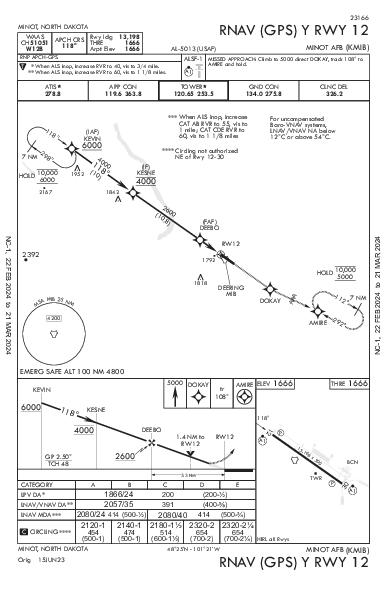 Minot Afb Minot, ND (KMIB): RNAV (GPS) Y RWY 12 (IAP)