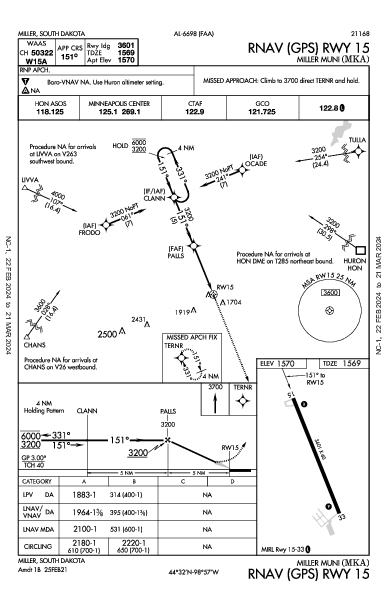 Miller Muni Miller, SD (KMKA): RNAV (GPS) RWY 15 (IAP)