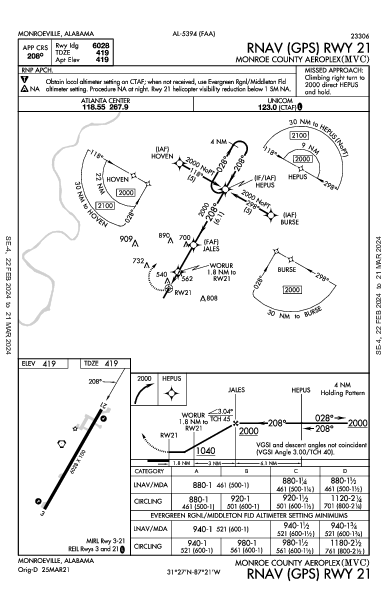 Monroe County Aeroplex Monroeville, AL (KMVC): RNAV (GPS) RWY 21 (IAP)
