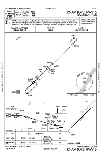 New Garden Toughkenamon, PA (N57): RNAV (GPS) RWY 06 (IAP)