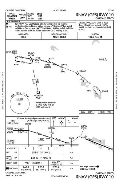Oakdale Oakdale, CA (O27): RNAV (GPS) RWY 10 (IAP)