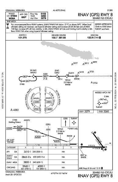 Searle Fld Ogallala, NE (KOGA): RNAV (GPS) RWY 08 (IAP)