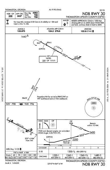 Thomaston-Upson County Thomaston, GA (KOPN): NDB RWY 30 (IAP)