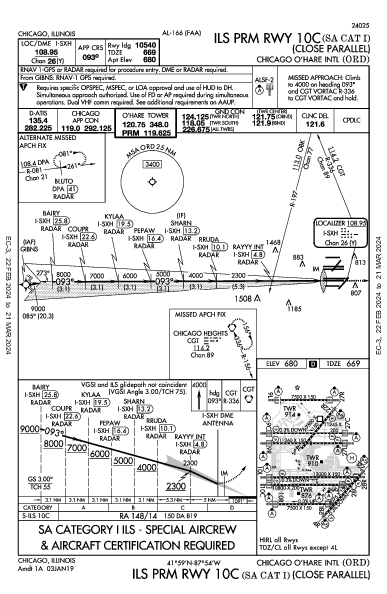 오헤어 국제공항 Chicago, IL (KORD): ILS PRM RWY 10C (SA CAT I) (IAP)