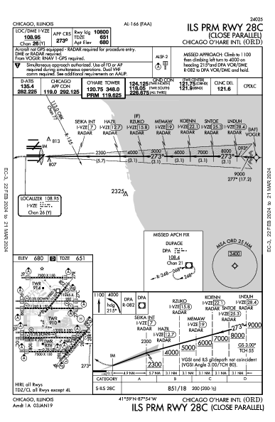 오헤어 국제공항 Chicago, IL (KORD): ILS PRM RWY 28C (IAP)