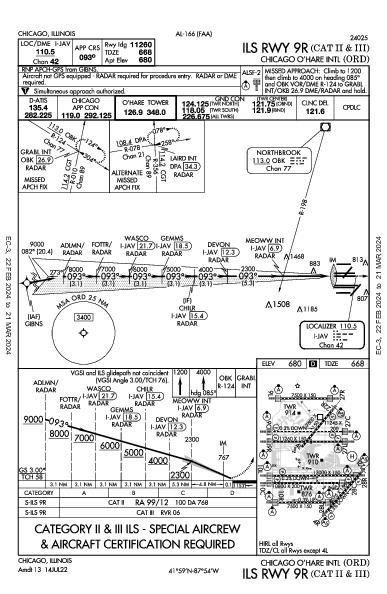 오헤어 국제공항 Chicago, IL (KORD): ILS RWY 09R (CAT II - III) (IAP)