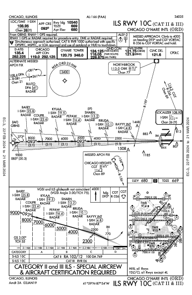 오헤어 국제공항 Chicago, IL (KORD): ILS RWY 10C (CAT II - III) (IAP)