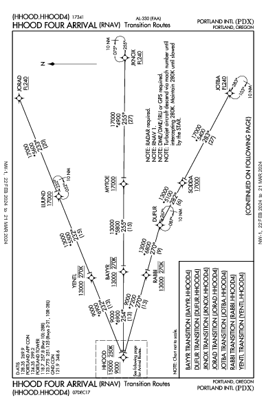 Portland Intl Portland, OR (KPDX): HHOOD FOUR (RNAV) (STAR)