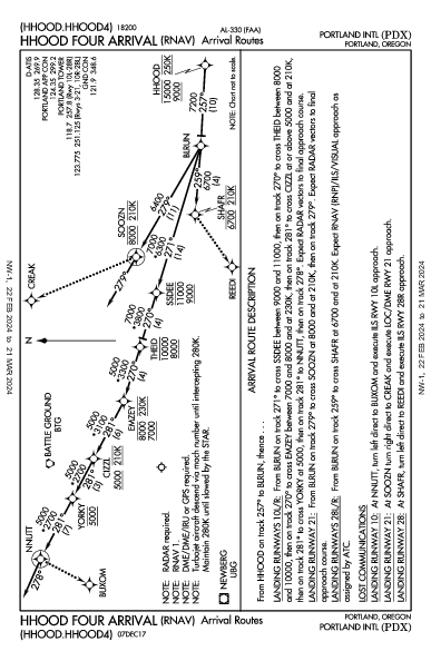 Portland Intl Portland, OR (KPDX): HHOOD FOUR (RNAV) (STAR)