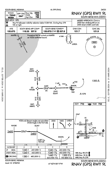 South Bend Intl South Bend, IN (KSBN): RNAV (GPS) RWY 09L (IAP)
