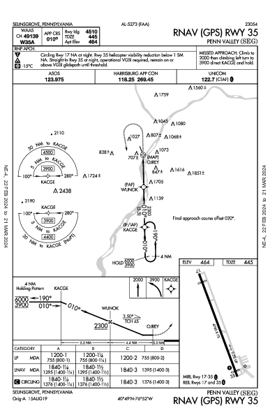 Penn Valley Selinsgrove, PA (KSEG): RNAV (GPS) RWY 35 (IAP)