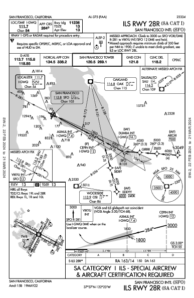 샌프란시스코 국제공항 San Francisco, CA (KSFO): ILS RWY 28R (SA CAT I) (IAP)