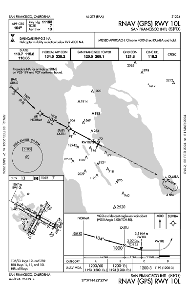 샌프란시스코 국제공항 San Francisco, CA (KSFO): RNAV (GPS) RWY 10L (IAP)