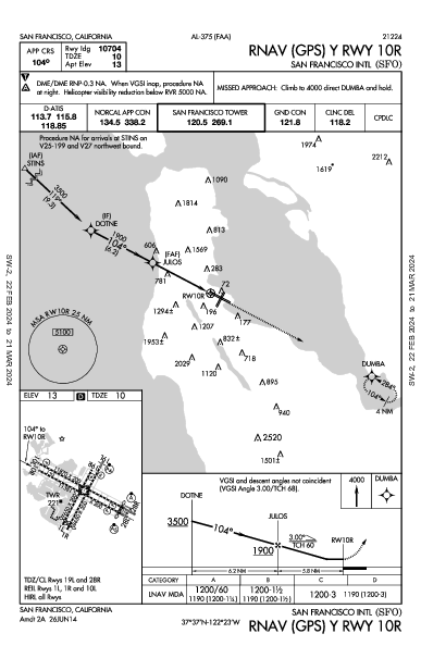 샌프란시스코 국제공항 San Francisco, CA (KSFO): RNAV (GPS) Y RWY 10R (IAP)