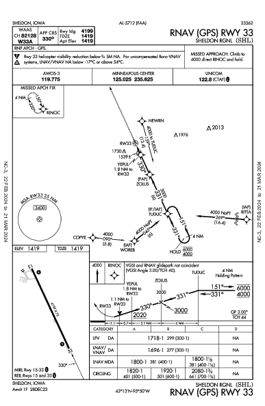 Sheldon Rgnl Sheldon, IA (KSHL): RNAV (GPS) RWY 33 (IAP)