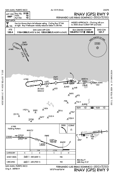 Ribas Dominicci  산후안, 푸에르토리코 PR (TJIG): RNAV (GPS) RWY 09 (IAP)