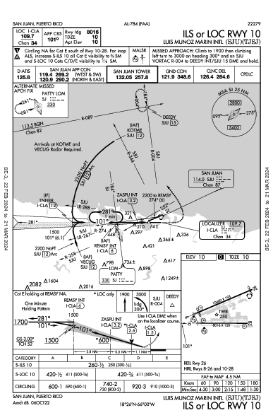 Luis Munoz Marin Intl 산후안, 푸에르토리코 PR (TJSJ): ILS OR LOC RWY 10 (IAP)