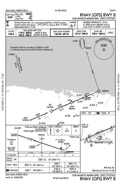 Luis Munoz Marin Intl 산후안, 푸에르토리코 PR (TJSJ): RNAV (GPS) RWY 08 (IAP)