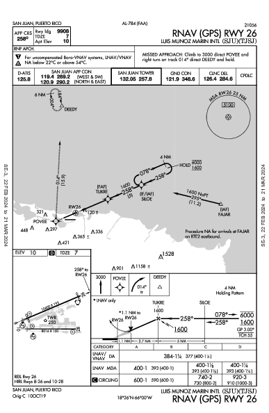 Luis Munoz Marin Intl 산후안, 푸에르토리코 PR (TJSJ): RNAV (GPS) RWY 26 (IAP)
