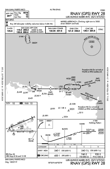 Luis Munoz Marin Intl 산후안, 푸에르토리코 PR (TJSJ): RNAV (GPS) RWY 28 (IAP)