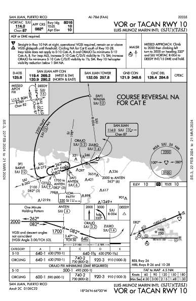 Luis Munoz Marin Intl 산후안, 푸에르토리코 PR (TJSJ): VOR OR TACAN RWY 10 (IAP)